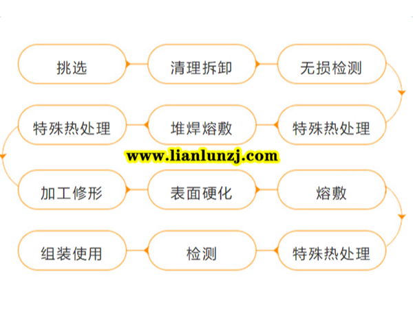 SGZ800、SGZ900鏈輪組件維修檢測(cè)報(bào)告—雙志煤機(jī)